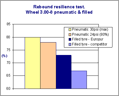 rebound